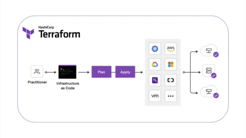 Hashicorp Terraform action